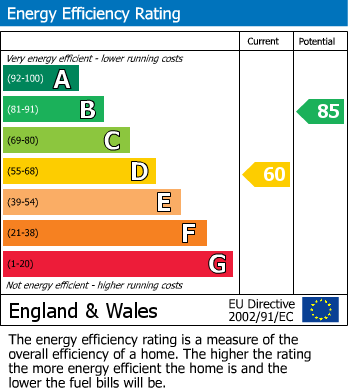 EPC For Rea Barn Road, Brixham