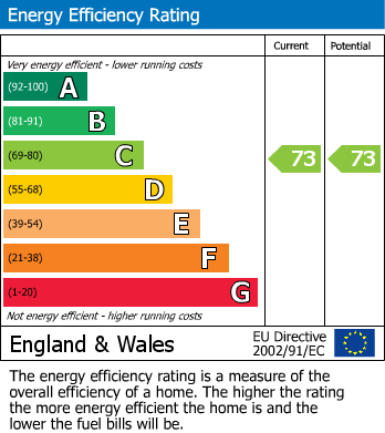 EPC For Briseham Road, Brixham