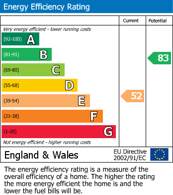 EPC For Mount Pleasant Road, Brixham