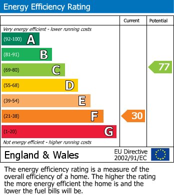 EPC For Drew Street, Brixham