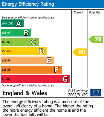 EPC For Golden Close, Brixham