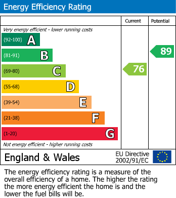 EPC For Marcent Row, St. Marys Hill, Brixham