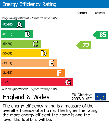 EPC For Upton Manor Park, Brixham