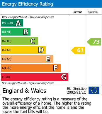 EPC For Heath Road, Brixham