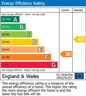 EPC For Penhill Lane, Hillhead, Brixham