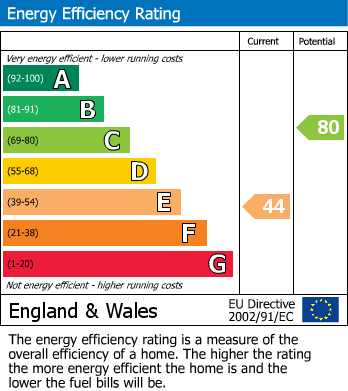 EPC For Higher Contour Road, Kingswear, Dartmouth