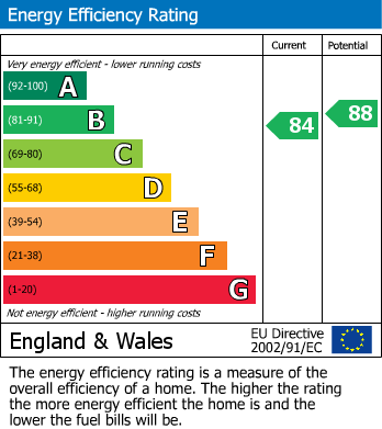 EPC For Summerlands Close, Brixham