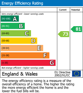 EPC For Victoria Road, Brixham