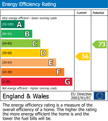 EPC For St Peters Hill, Brixham