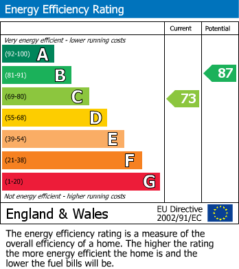 EPC For Rea Drive, Brixham