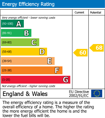 EPC For Alston Lane, Churston Ferrers, Brixham