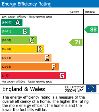 EPC For Heather Way, Brixham