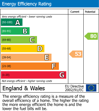 EPC For Tor Close, Paignton