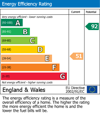 EPC For Greenway Road, Galmpton, Brixham