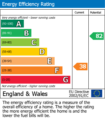 EPC For Milton Street, Higher Brixham, Brixham