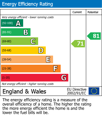 EPC For Ridgemark Close, Brixham