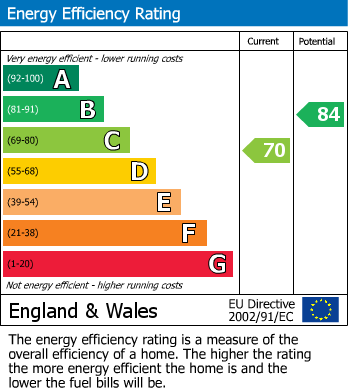 EPC For Hillside Road, Brixham