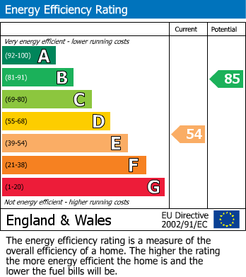 EPC For Prospect Road, Brixham