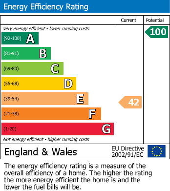 EPC For Broad Road, Kingswear, Dartmouth