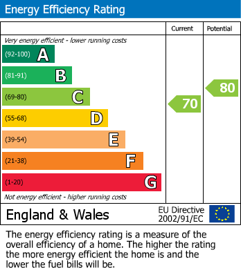 EPC For Slade Lane, Galmpton, Brixham