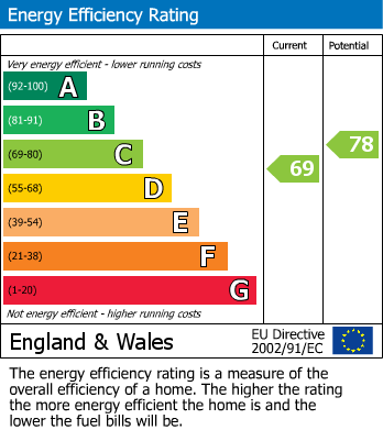 EPC For Greenway Road, Galmpton