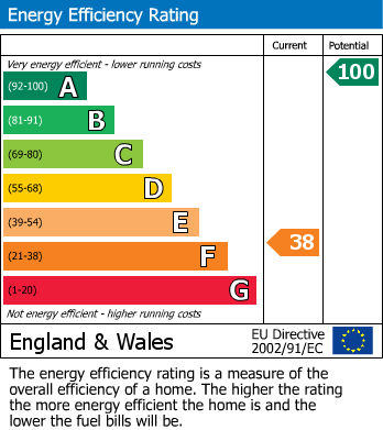 EPC For Fishcombe Road,  Brixham