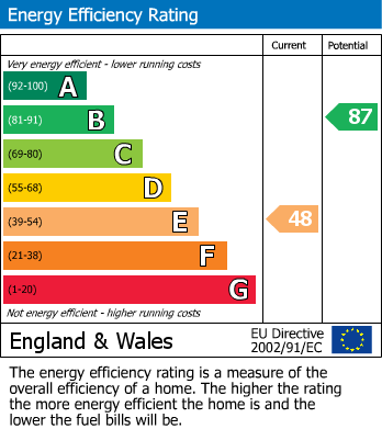 EPC For Peaseditch, Brixham