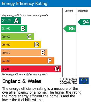 EPC For Sharkham Drive, Brixham