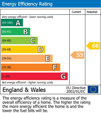 EPC For Overgang Road, Brixham