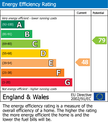 EPC For North Boundary Road, Brixham