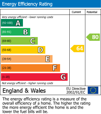 EPC For Upton Manor Road, Brixham