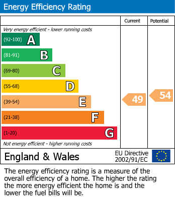 EPC For 6 Prince William Quay Brixham